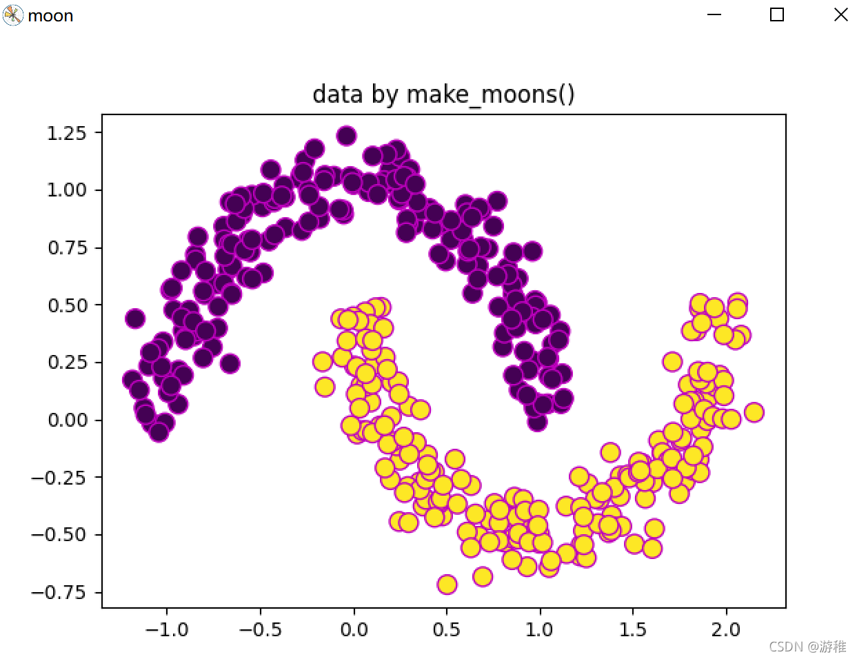 Circle Data Python Python 生成数据 make_circles 和 make_moons_python makemoons-CSDN博客