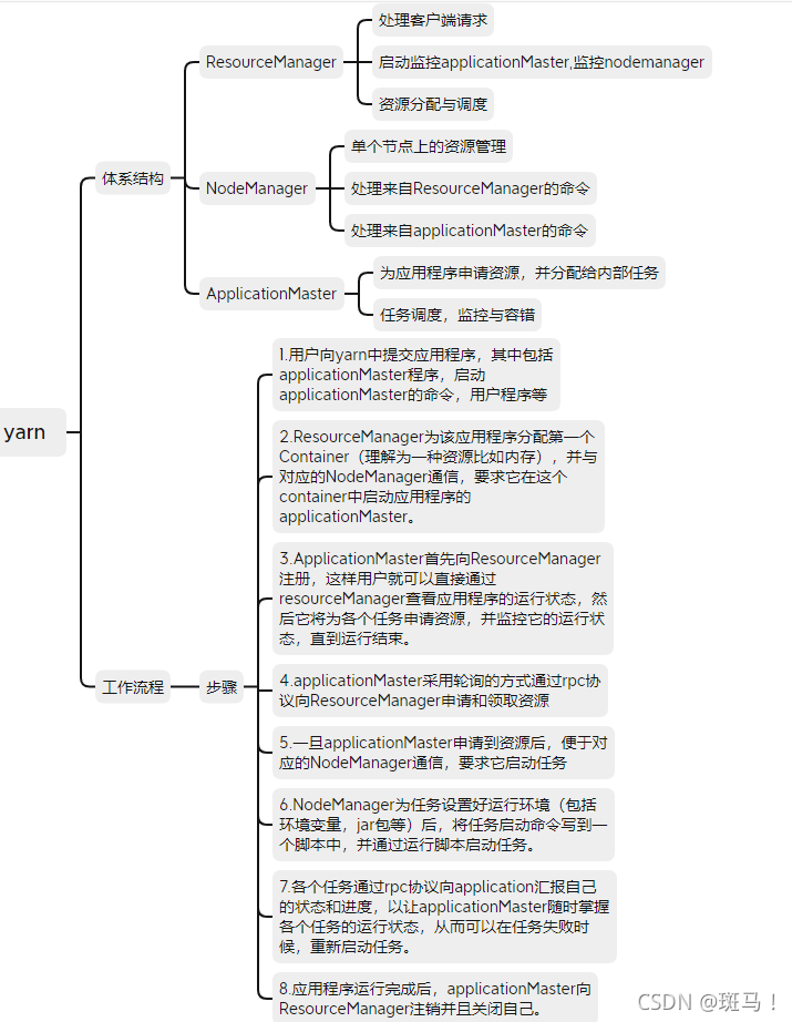 大数据--hadoop生态13--查漏补缺