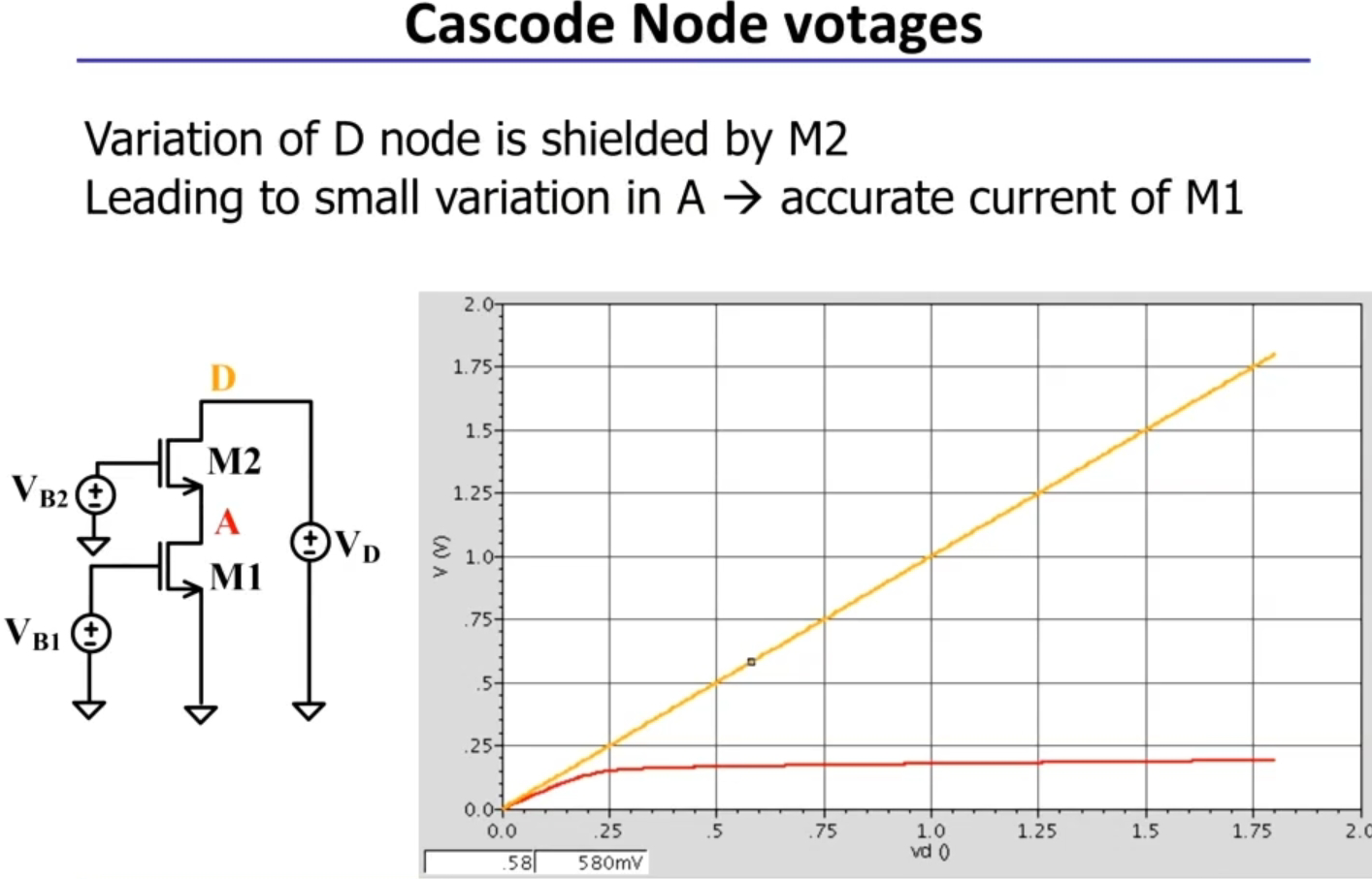 模拟cmos集成电路（6）_bias电路-CSDN博客