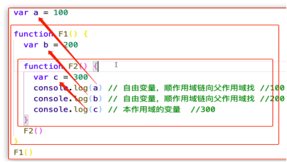 闭包的优缺点和常用场景_js什么情况下使用闭包