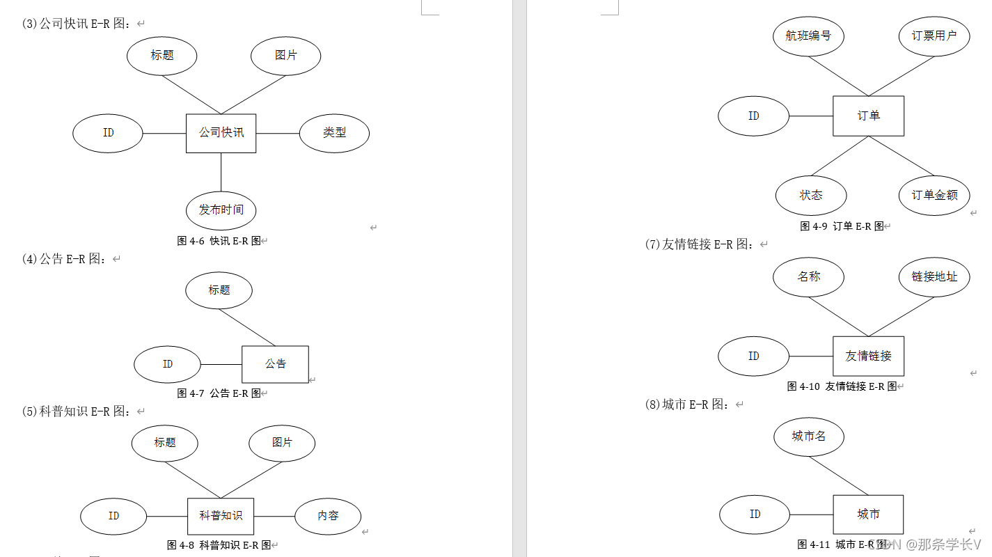 Jsp+Servlet飞机票预定系统(JavaWeb毕业设计源码)_javaweb项目飞机票订票系统-CSDN博客