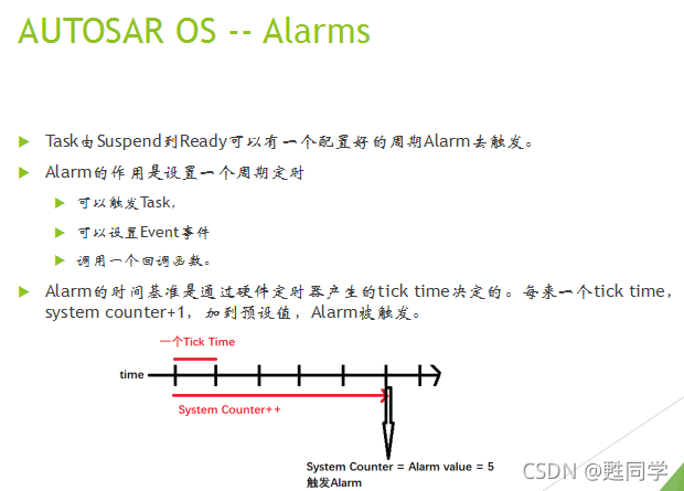 AUTOSAR OS(AUTOSAR 操作系统)_autosir操作系统-CSDN博客