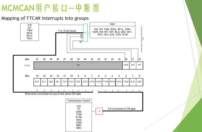 MCMCAN_mcmcan跳转boot-CSDN博客