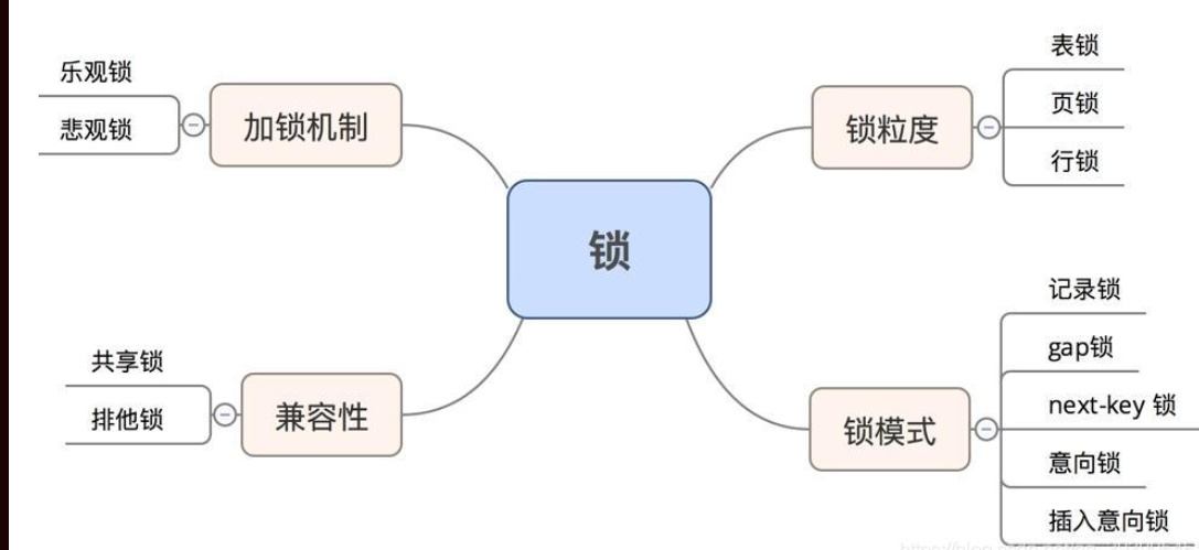 [Java大厂必备面试题] 点滴促就辉煌, 每日三题【Day7】:数据库2（事务）