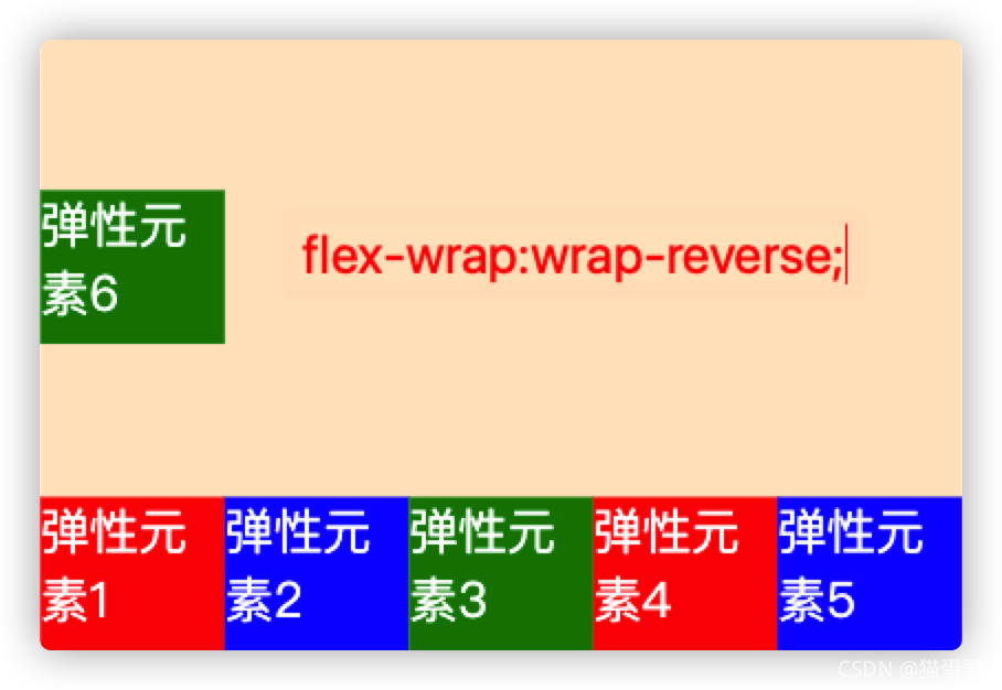 CSS布局篇——flex布局_css flex布局-CSDN博客