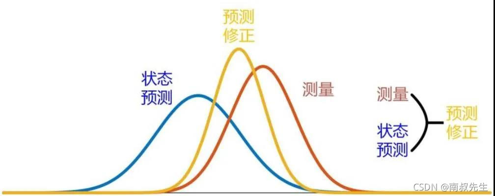 【MATLAB 高斯滤波完全指南】:从理论到实战应用,一文搞定