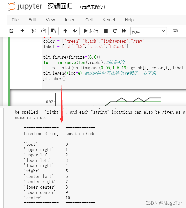 jupyter notebook 软件安装及使用_jupyter activate-CSDN博客