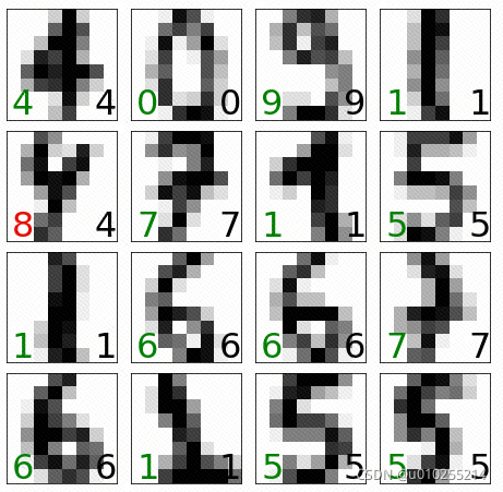 机器学习-手写数字识别1