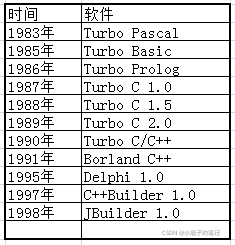 精选】C语言编译器之四，Turbo C等_spcc small portable c compiler_小