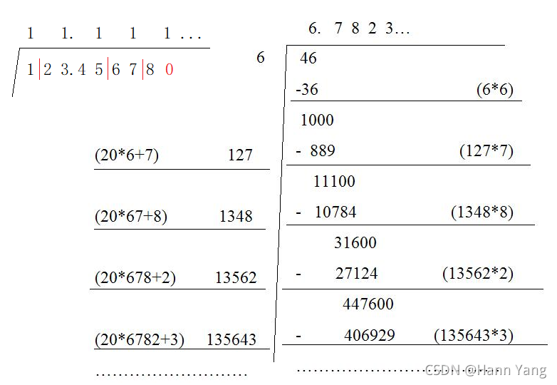 Python 手工计算x的算术平方根 一个中国古代的数学成就 Hann Yang的博客 Csdn博客