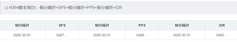 h264文件视频存储格式和音频存储格式