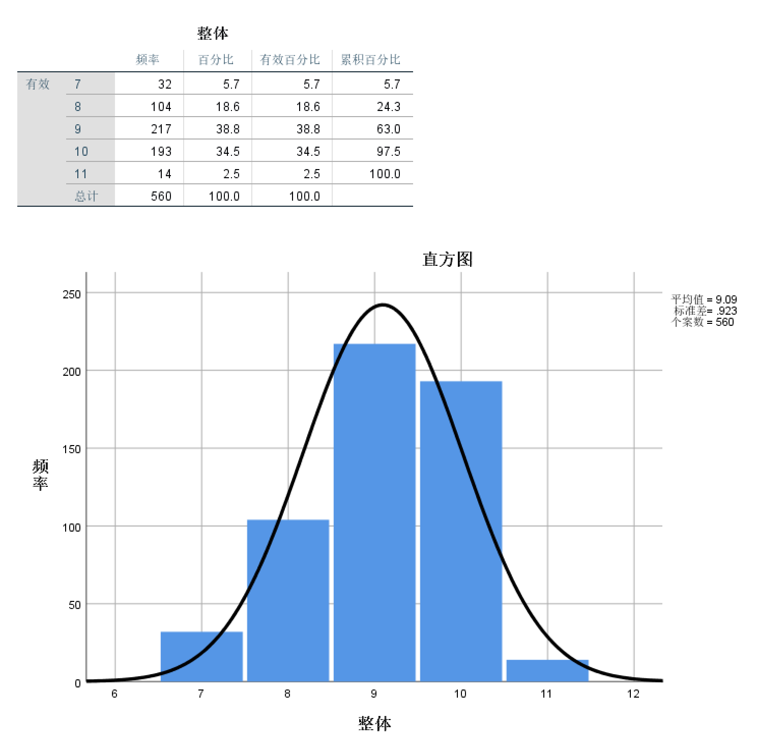 spss累积分布图图片