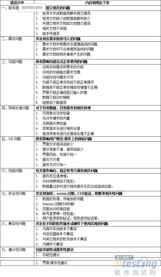 软件测试工程师必会：BUG分类及推进解决方案