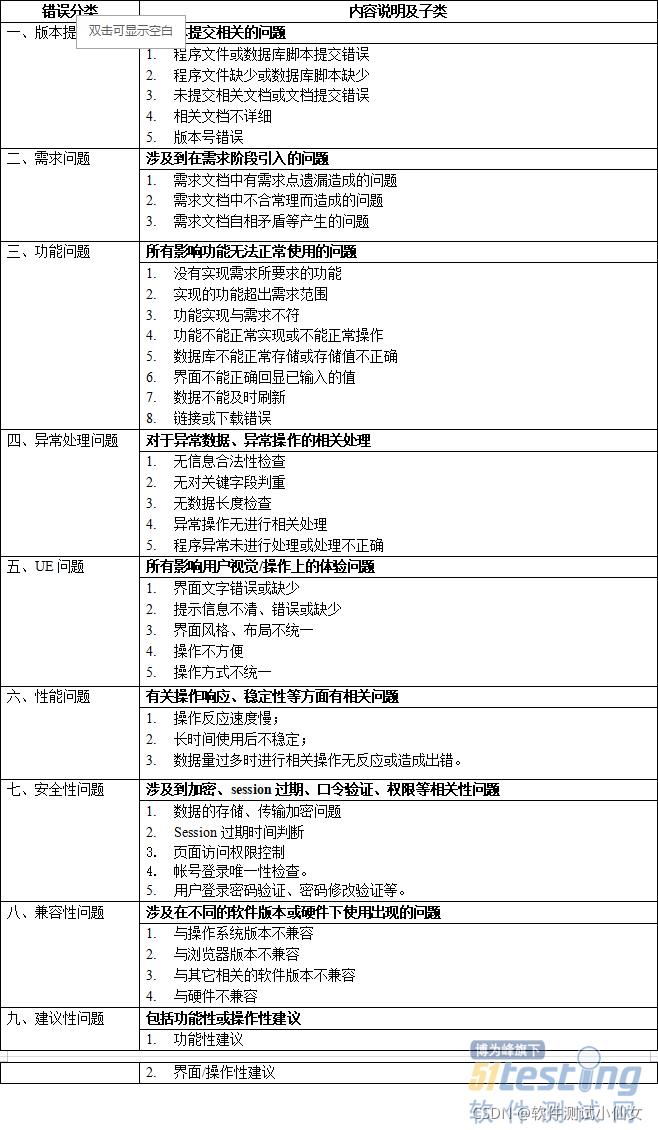 软件测试工程师必会：BUG分类及推进解决方案