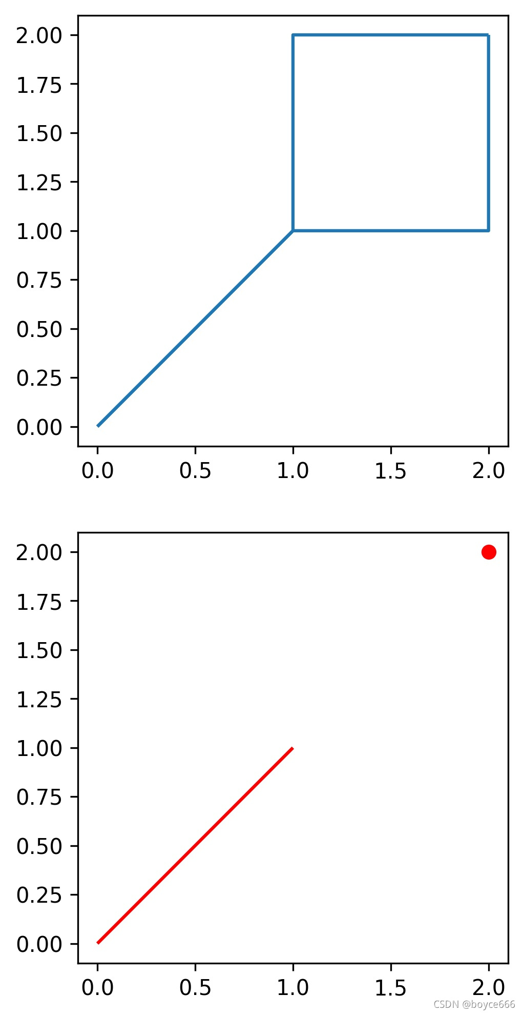 python shapely库 的简单使用(点,线,面的构建以及基本函数)_boyce666的博客-CSDN博客
