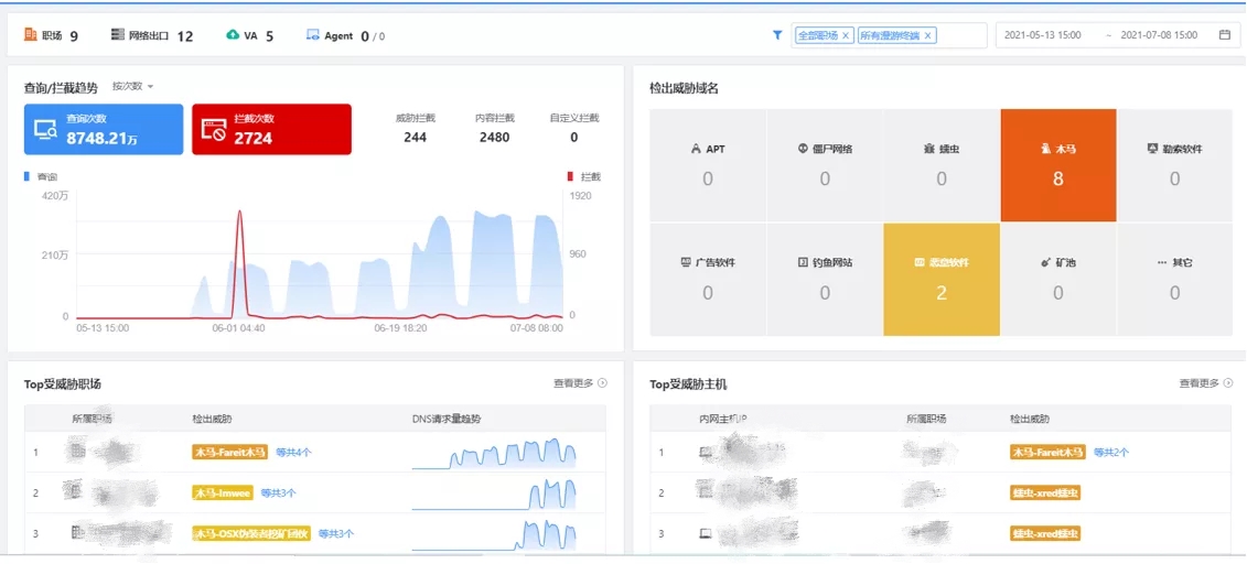 在地产行业做安全？也许你该换个专业的企业级DNS