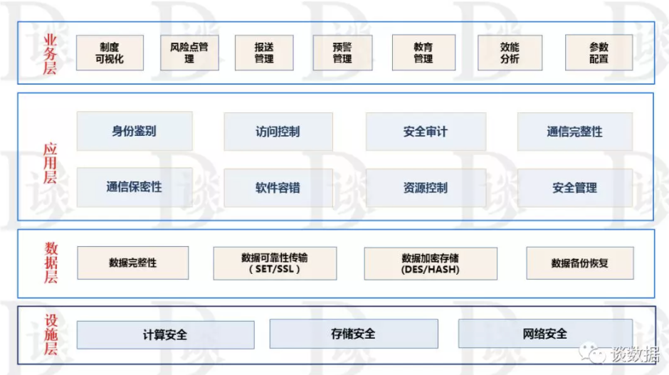 元數據管理工具 hadoop_部署hadoop federation的工具_hadoop工具