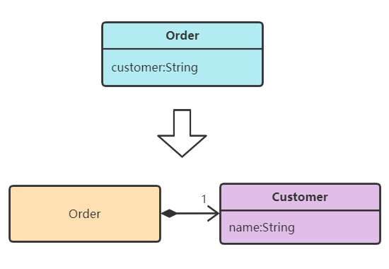 Replace Data Value with Object（以对象取代数据值）