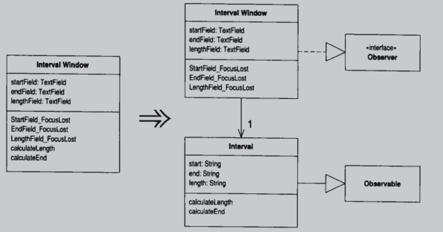 Duplicate Observed Data（复制“被监视数据”）