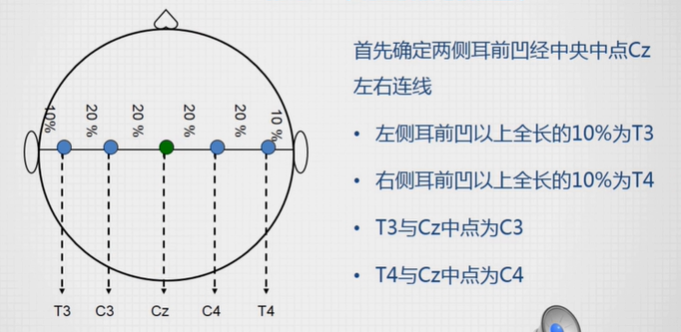第一课:电极的安放位置和测量_fpz.oz不放电极-csdn博客