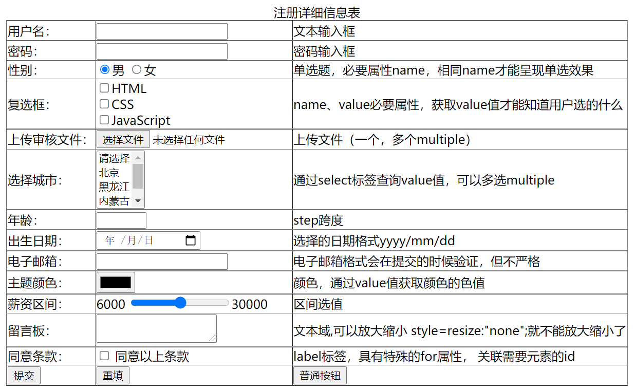 HTML表单元素、标签、iframe内联框架 详细代码图解_html form标签 iframe-CSDN博客