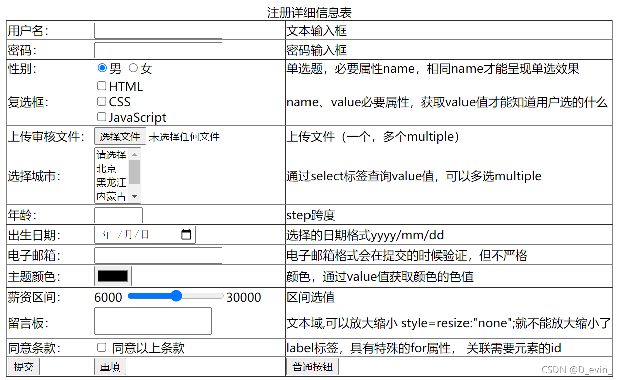HTML表单元素、标签、iframe内联框架 详细代码图解_html form标签 iframe-CSDN博客