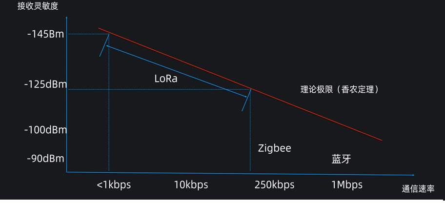 无线接入技术 Ml Gearye的博客 程序员信息网 程序员信息网