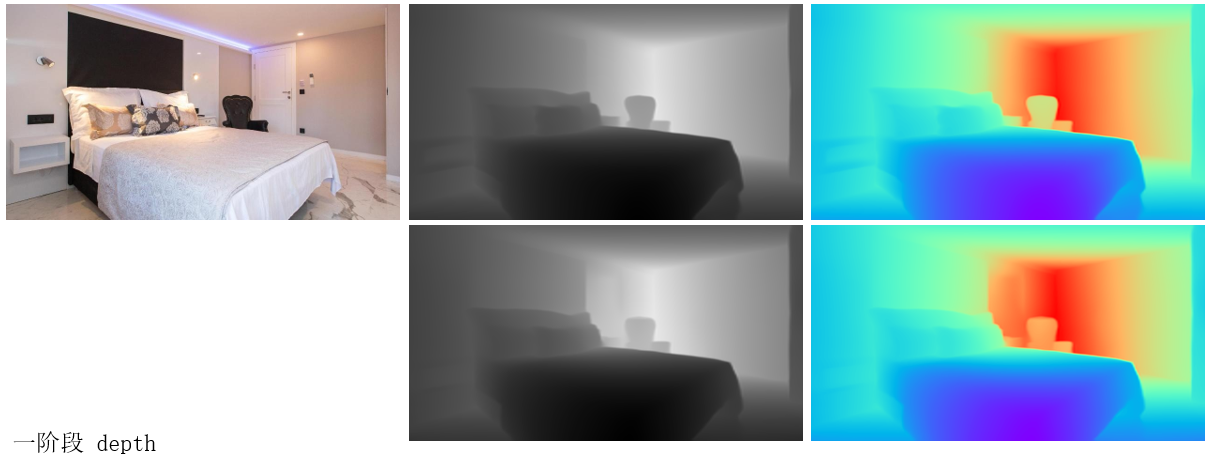 Learning to Recover 3D Scene Shape from a Single Image-CSDN博客