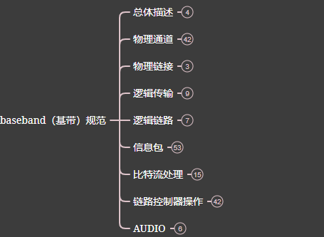 Lap Mac地址定义uap Csdn Lap Mac地址定义uap Csdn
