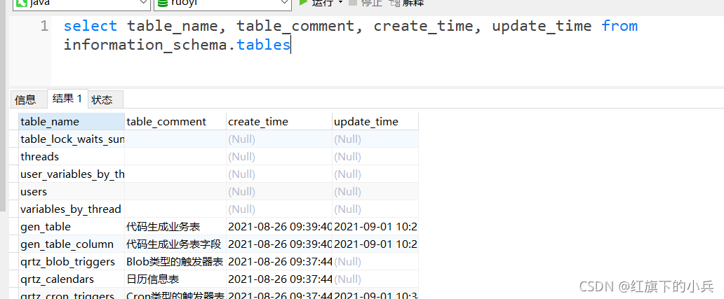 Mysql中的table_schema_table schema-CSDN博客