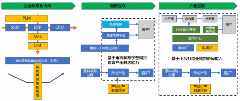 数加认为数字化不仅仅是技术革命，更是一场思维与认知的革新。