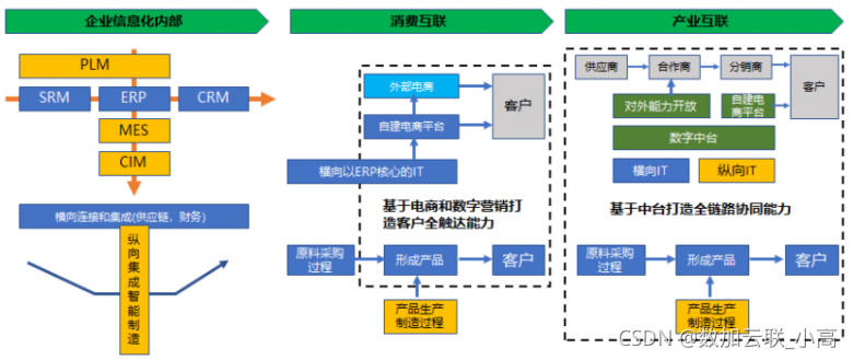 数加认为数字化不仅仅是技术革命，更是一场思维与认知的革新。