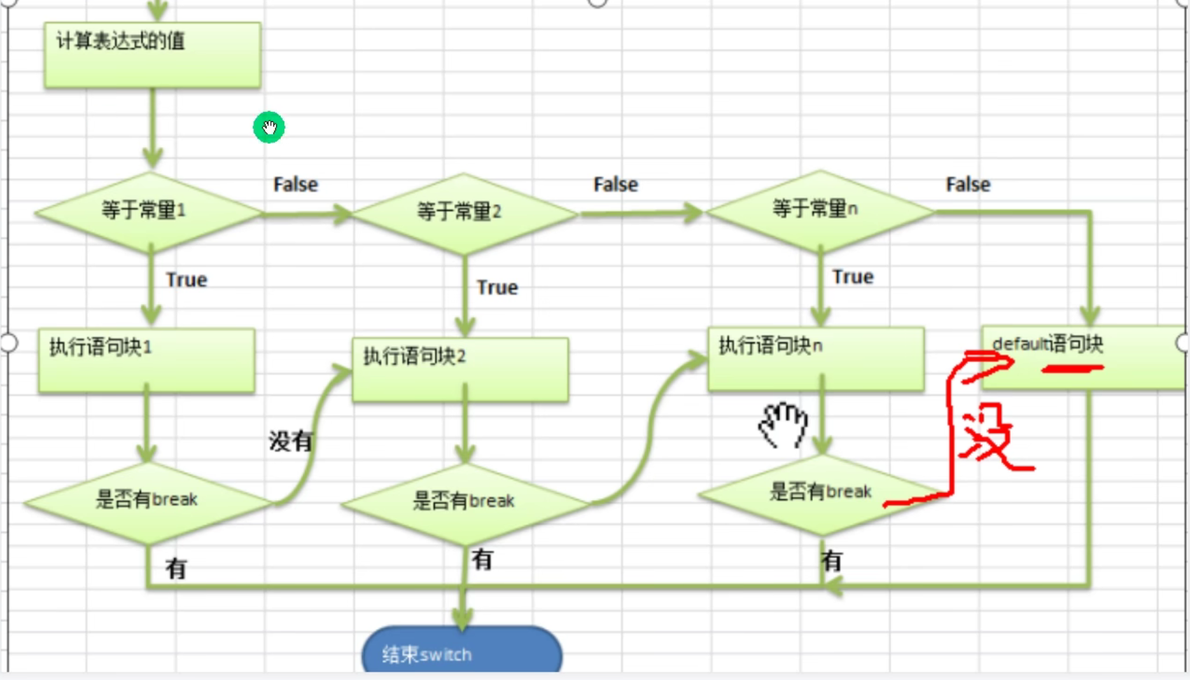 用ns流程图表示算法图片