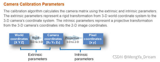 Camera 基础概念理解_camera intrinsic-CSDN博客