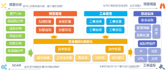 打破“单点防护”缺陷，山石网科发布“云网端”XDR解决方案