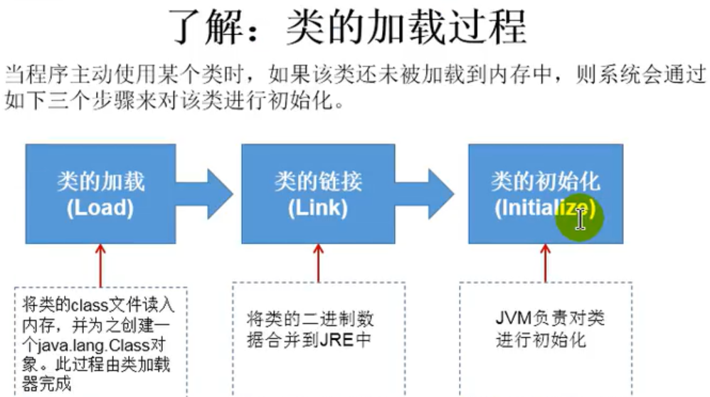 Java反射