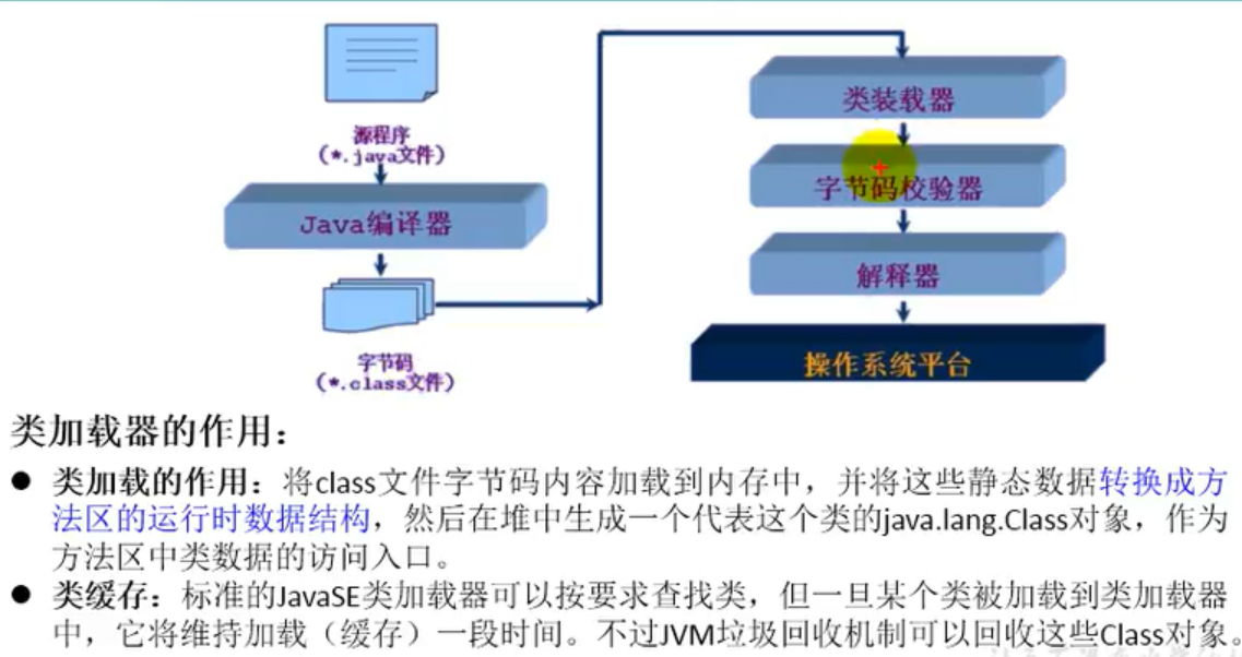 Java反射