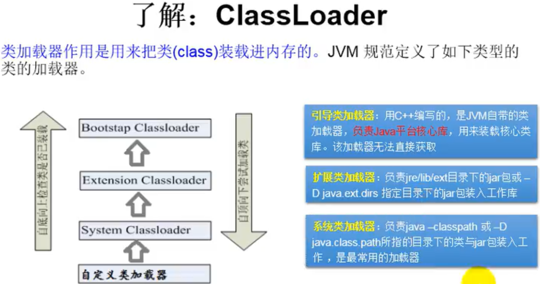 Java反射