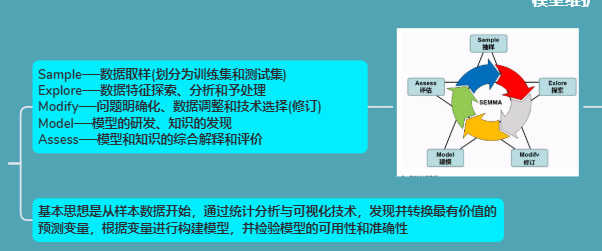 cda数据分析师1级,cda数据分析师1级多少分过