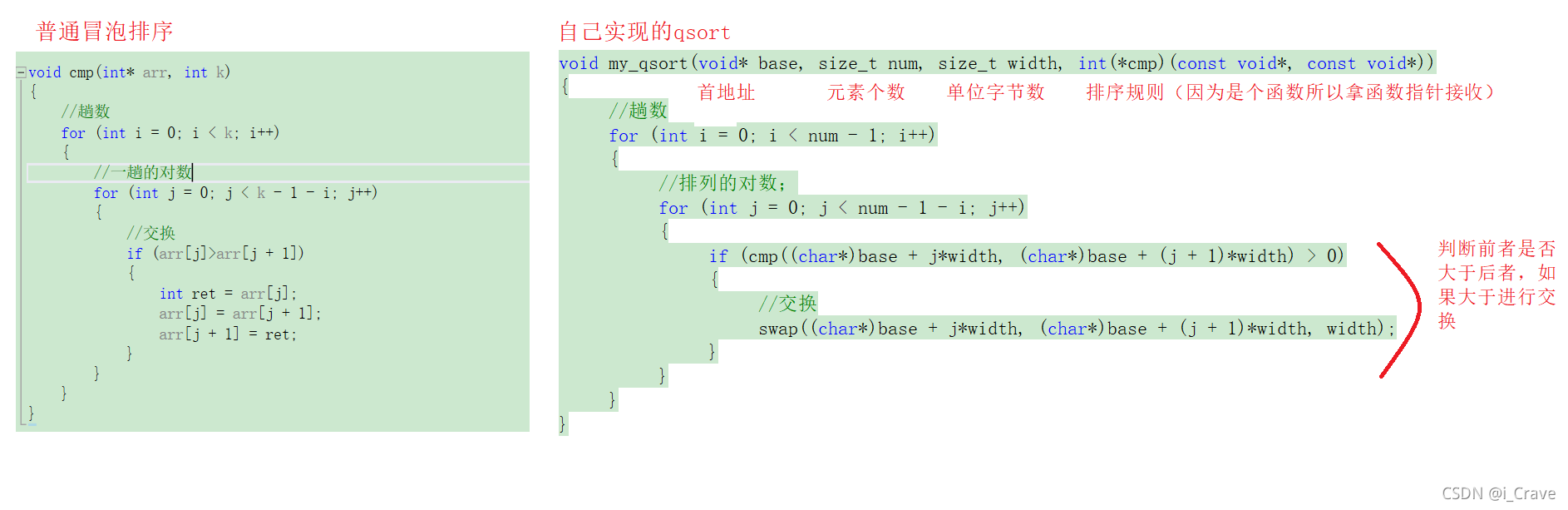 qsort函数用法以及如何自己实现_qsort内部实现-CSDN博客