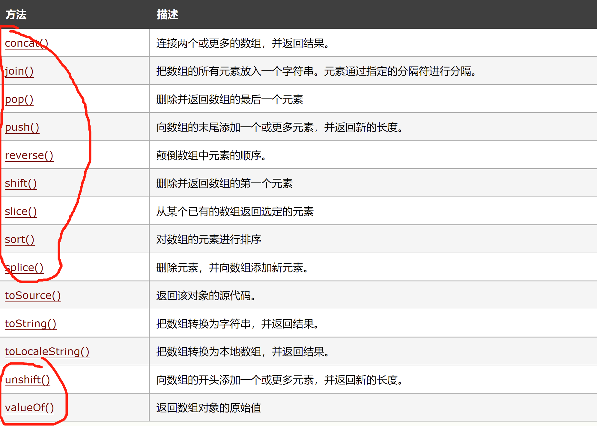 JavaScript数组常用的方法总结