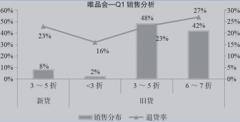 什么是数据化 watermark,type_ZHJvaWRzYW5zZmFsbGJhY2s,shadow_50,text_Q1NETiBA57Gz5YuSMTEx,size_20,color_FFFFFF,t_70,g_se,x_16