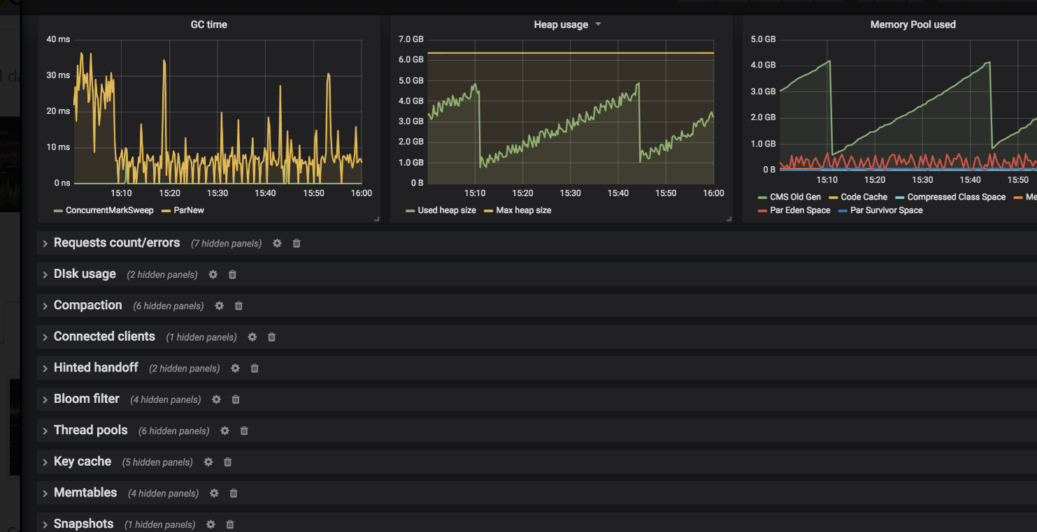 prometheus jmx exporter cassandra