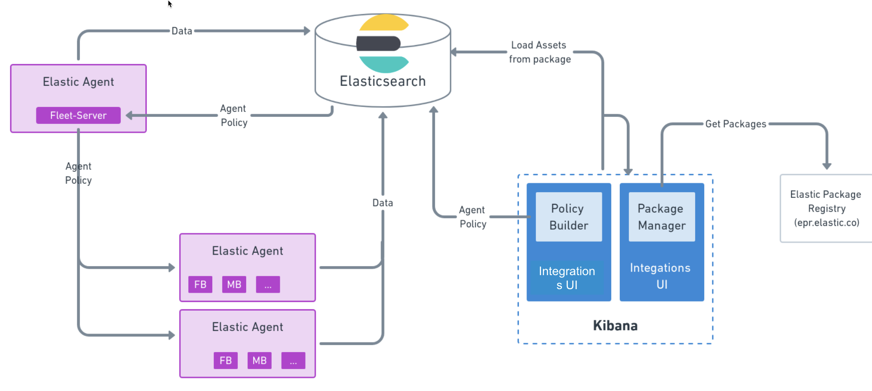 Observability：运用 Fleet 来轻松地导入 Nginx 日志及指标