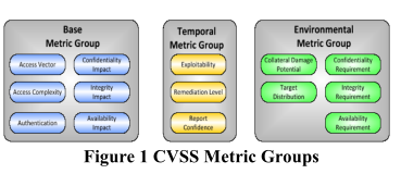 文献翻译 脆弱性评估和错误配置检测的研究与实现 A Study And Implementation Of Vulnerability Assessment And Misconfiguratio Mrong1013967的博客 Csdn博客