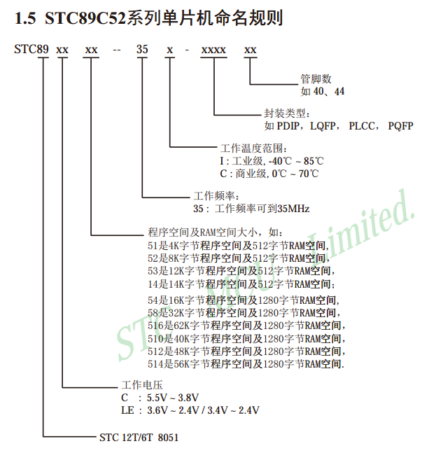 单片机招聘_招聘单片机工程师