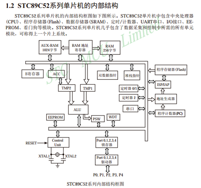 51单片机结构框架图图片