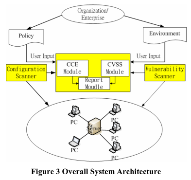 文献翻译 脆弱性评估和错误配置检测的研究与实现 A Study And Implementation Of Vulnerability Assessment And Misconfiguratio Mrong1013967的博客 Csdn博客