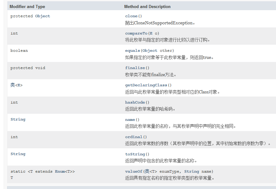java枚举类Enum入门理解_enum valueofCSDN博客