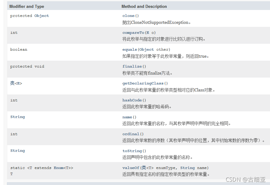 java枚举类Enum入门理解_enum valueof-CSDN博客